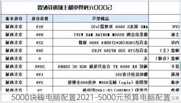 5000块钱电脑配置2021-5000元预算电脑配置