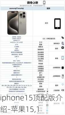 iphone15顶配版介绍-苹果15,1