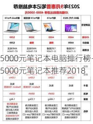 5000元笔记本电脑排行榜-5000元笔记本推荐2018