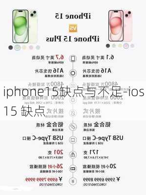 iphone15缺点与不足-ios15 缺点