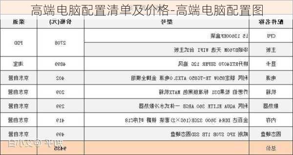 高端电脑配置清单及价格-高端电脑配置图