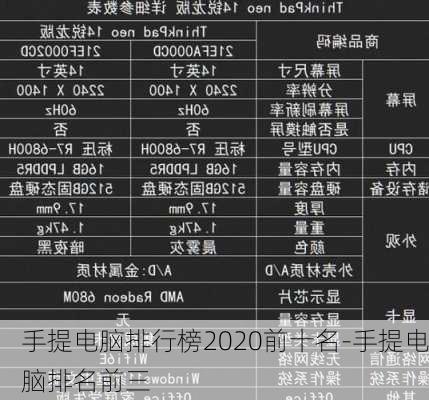 手提电脑排行榜2020前十名-手提电脑排名前三