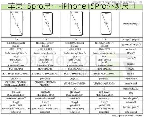 苹果15pro尺寸-iPhone15Pro外观尺寸