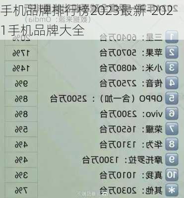 手机品牌排行榜2023最新-2021手机品牌大全