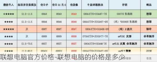 联想电脑官方价格-联想电脑的价格是多少