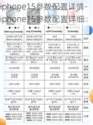 iphone15参数配置详情-iphone15参数配置详细