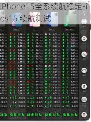 iPhone15全系续航稳定-ios15 续航测试