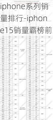 iphone系列销量排行-iphone15销量霸榜前三