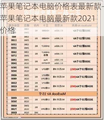 苹果笔记本电脑价格表最新款-苹果笔记本电脑最新款2021价格