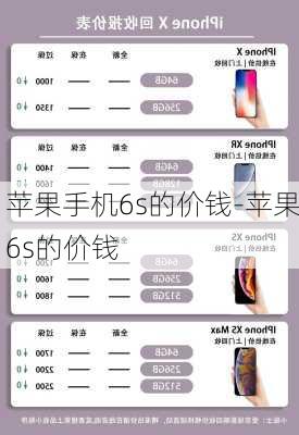 苹果手机6s的价钱-苹果6s的价钱