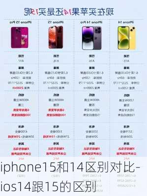 iphone15和14区别对比-ios14跟15的区别