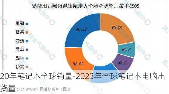 20年笔记本全球销量-2023年全球笔记本电脑出货量