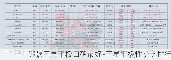 哪款三星平板口碑最好-三星平板性价比排行