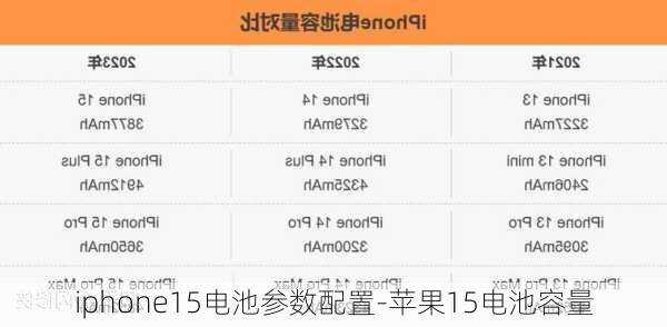 iphone15电池参数配置-苹果15电池容量