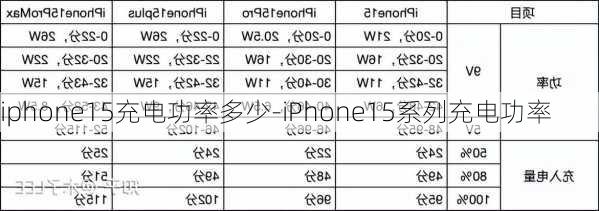 iphone15充电功率多少-iPhone15系列充电功率