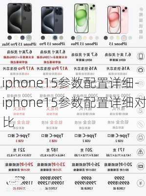 iphone15参数配置详细-iphone15参数配置详细对比