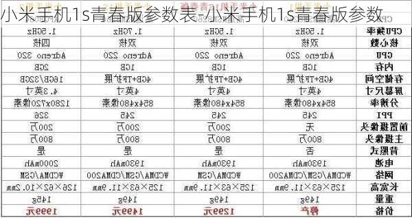 小米手机1s青春版参数表-小米手机1s青春版参数