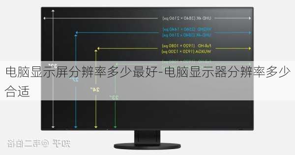 电脑显示屏分辨率多少最好-电脑显示器分辨率多少合适