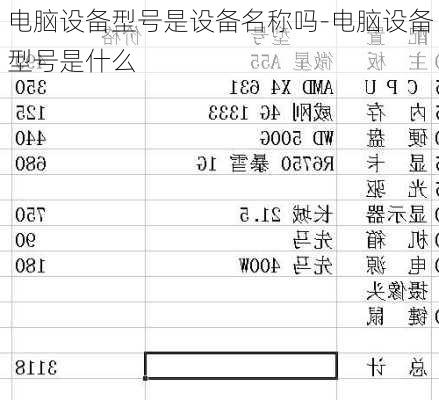 电脑设备型号是设备名称吗-电脑设备型号是什么