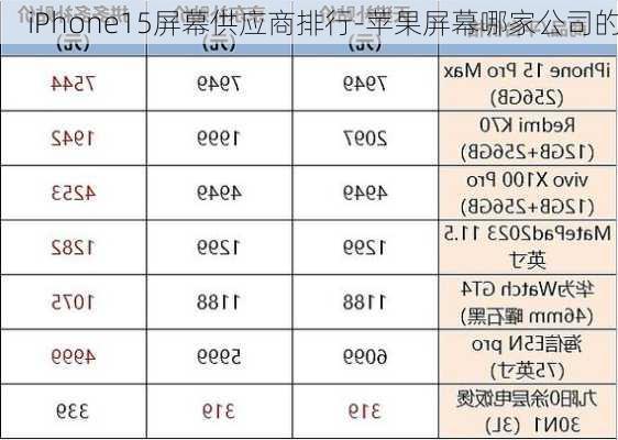 iPhone15屏幕供应商排行-苹果屏幕哪家公司的