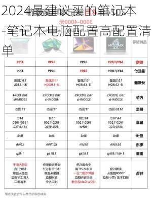 2024最建议买的笔记本-笔记本电脑配置高配置清单