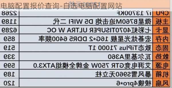 电脑配置报价查询-自选电脑配置网站