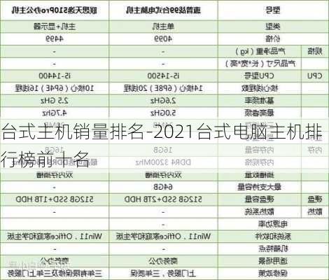 台式主机销量排名-2021台式电脑主机排行榜前十名