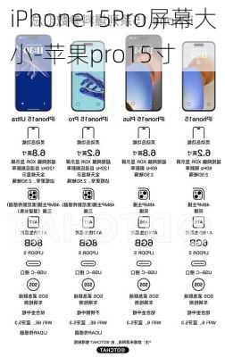 iPhone15Pro屏幕大小-苹果pro15寸