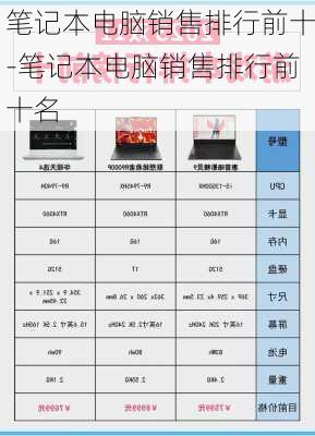 笔记本电脑销售排行前十-笔记本电脑销售排行前十名