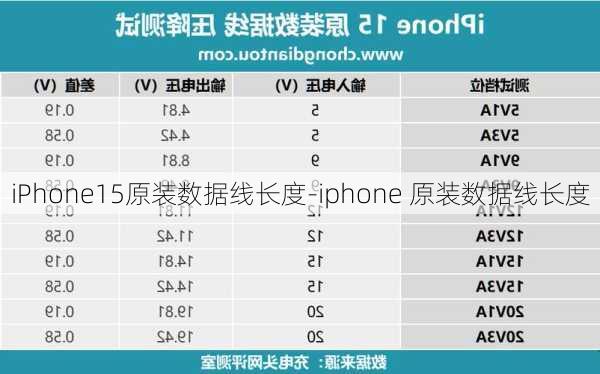 iPhone15原装数据线长度-iphone 原装数据线长度