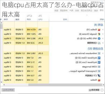 电脑cpu占用太高了怎么办-电脑cpu占用太高