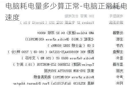 电脑耗电量多少算正常-电脑正常耗电速度