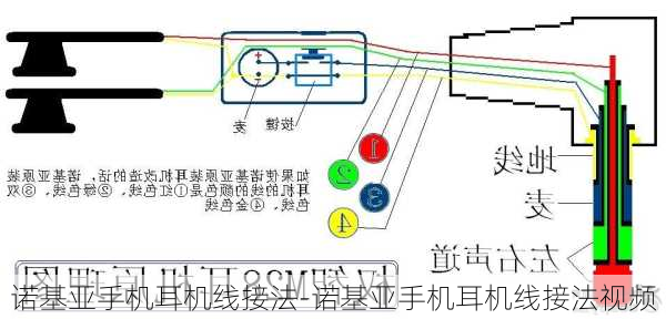 诺基亚手机耳机线接法-诺基亚手机耳机线接法视频