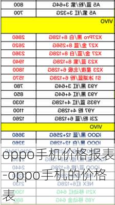 oppo手机价格报表-oppo手机的价格表