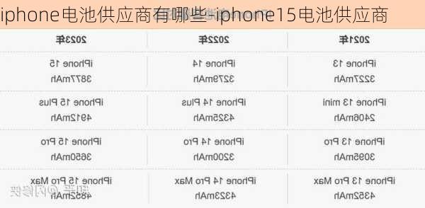 iphone电池供应商有哪些-iphone15电池供应商
