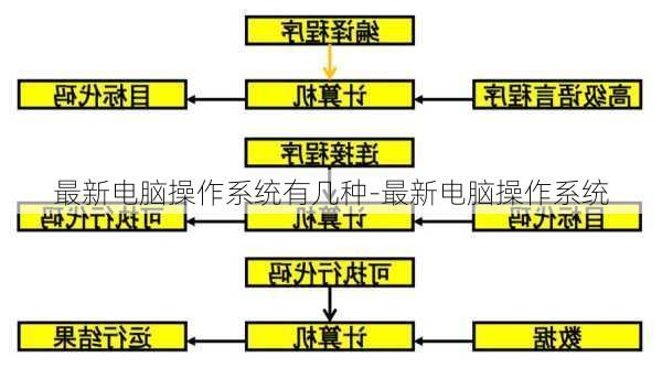 最新电脑操作系统有几种-最新电脑操作系统