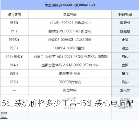 i5组装机价格多少正常-i5组装机电脑配置