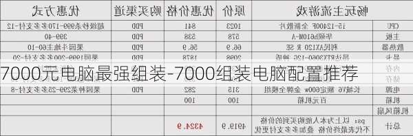 7000元电脑最强组装-7000组装电脑配置推荐