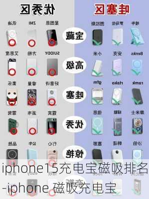 iphone15充电宝磁吸排名-iphone 磁吸充电宝