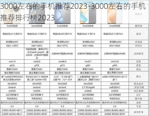 3000左右的手机推荐2023-3000左右的手机推荐排行榜2023