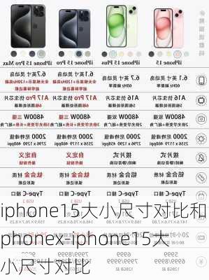 iphone15大小尺寸对比和iphonex-iphone15大小尺寸对比