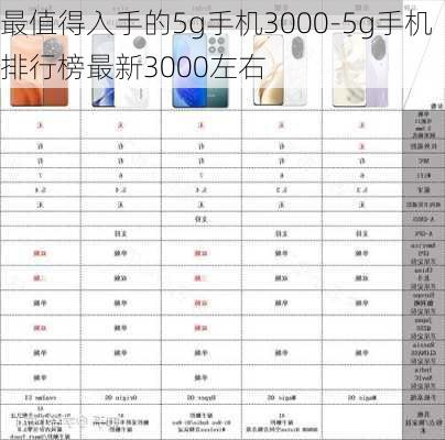 最值得入手的5g手机3000-5g手机排行榜最新3000左右