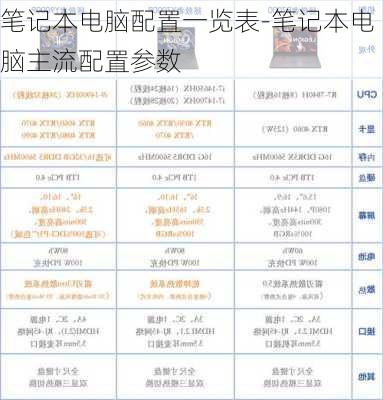 笔记本电脑配置一览表-笔记本电脑主流配置参数