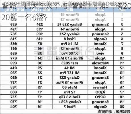 智能手机大全及价格-智能手机排行榜2020前十名价格