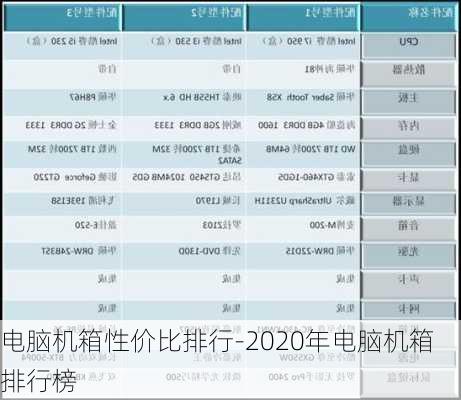 电脑机箱性价比排行-2020年电脑机箱排行榜