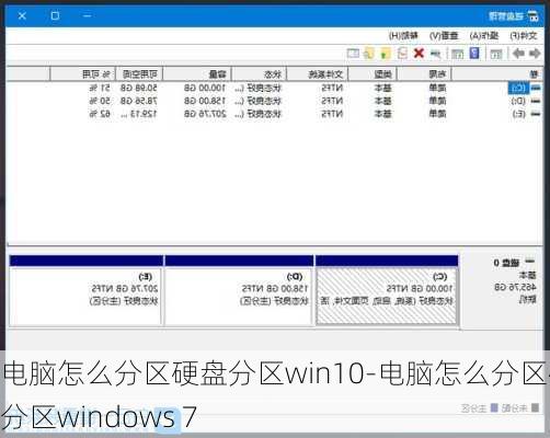 电脑怎么分区硬盘分区win10-电脑怎么分区硬盘分区windows 7