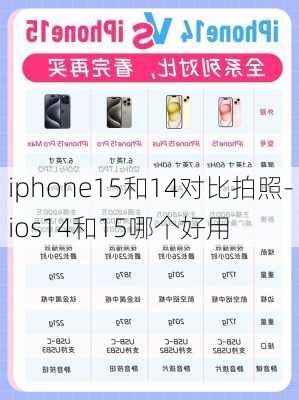 iphone15和14对比拍照-ios14和15哪个好用