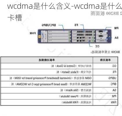 wcdma是什么含义-wcdma是什么卡槽