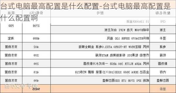 台式电脑最高配置是什么配置-台式电脑最高配置是什么配置啊