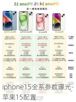 iphone15全系参数曝光-苹果15配置